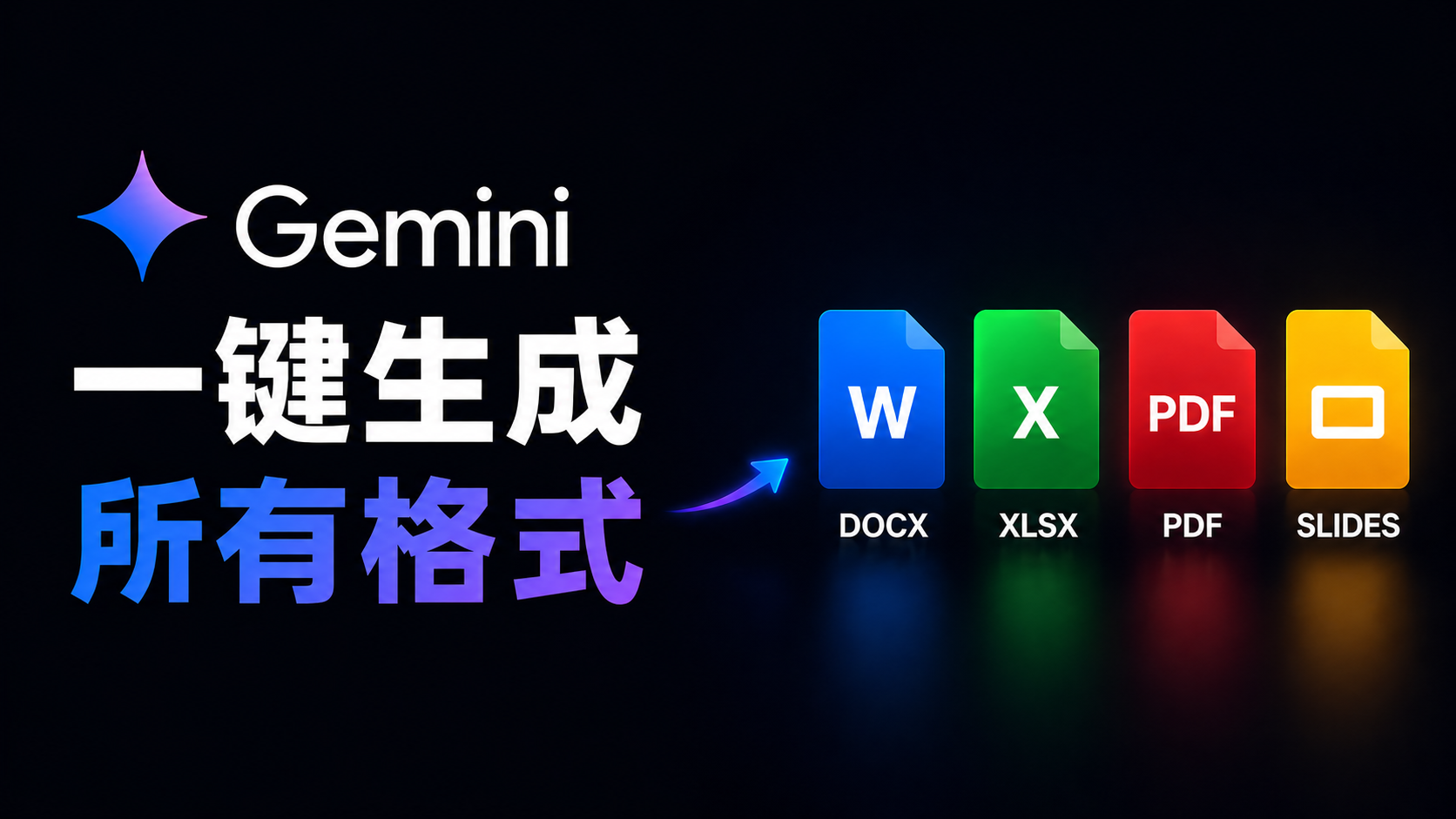 太疯狂了！Gemini 一键生成所有文件格式（Word / Excel / PDF / Slides 等）